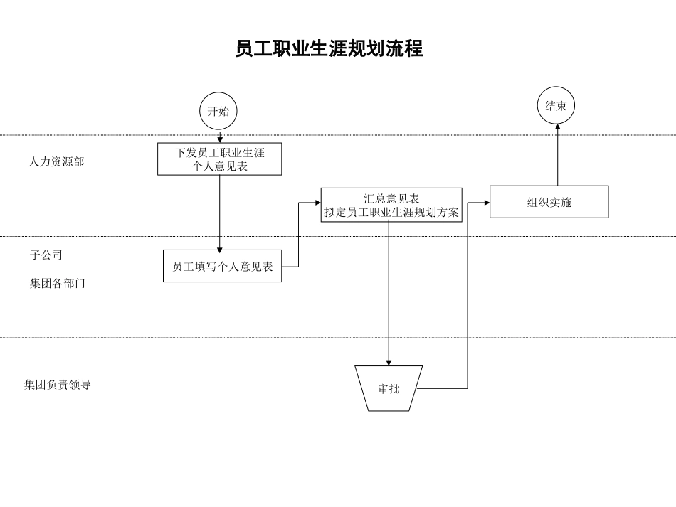 人力资源部流程.ppt_第3页