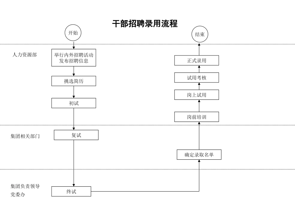 党委办流程.ppt_第1页