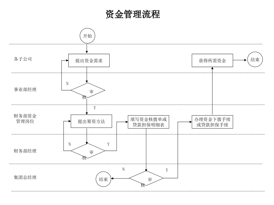 财务部管理流程.ppt_第2页