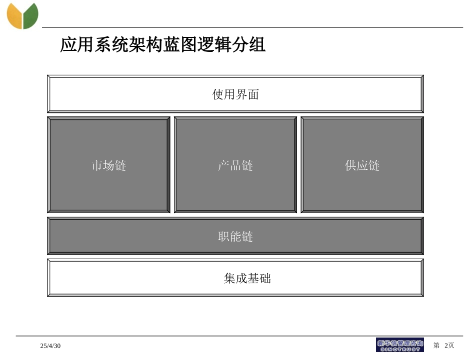 良友集团的信息化应用架构蓝图.ppt_第2页