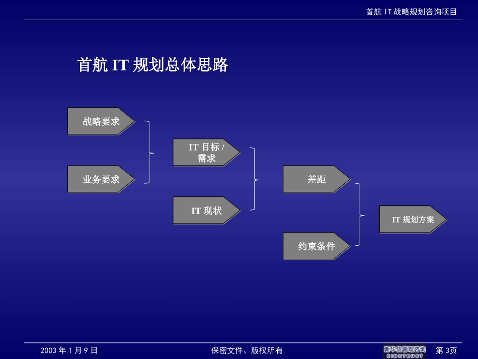 首航IT战略规划咨询项目最终汇报final.ppt_第3页