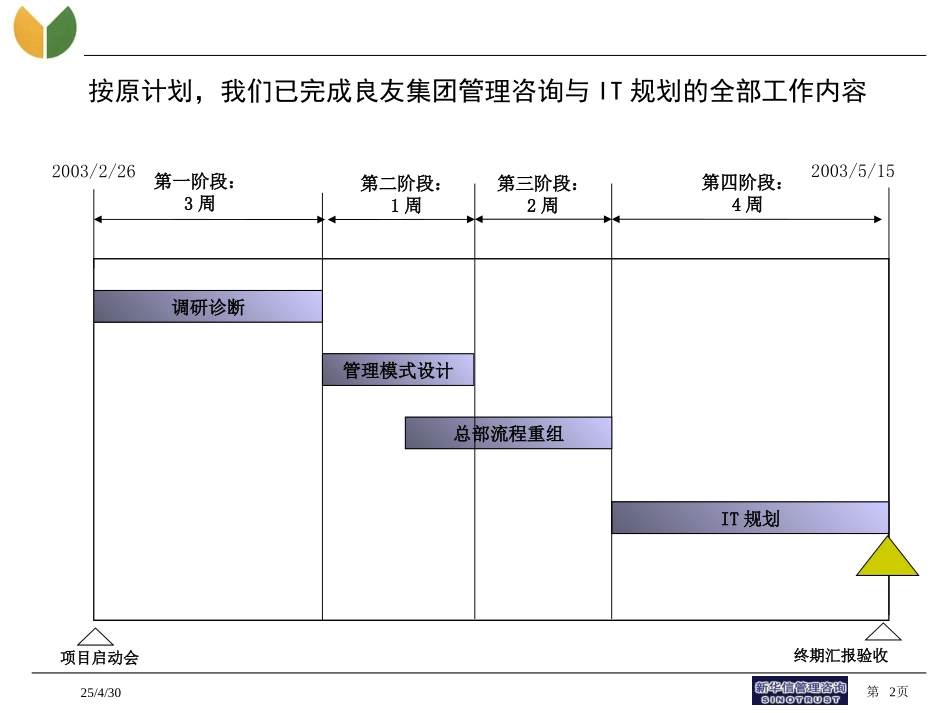 030430良友集团IT规划报告.ppt_第2页