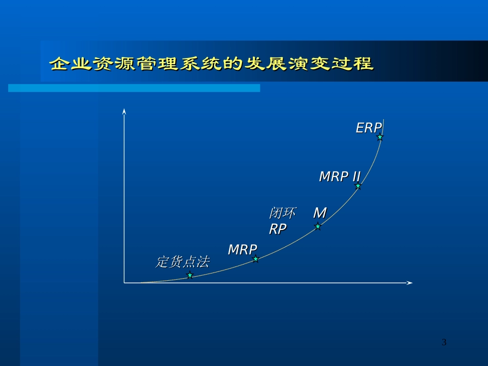 ERP知识培训V1.0.ppt_第3页