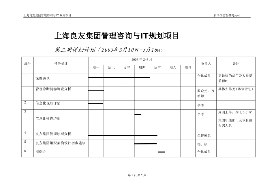 周计划-0310(内部）.doc_第1页