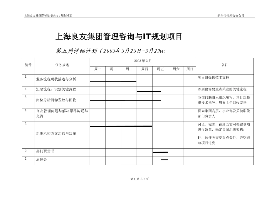 周计划-0323(外部）.doc_第1页