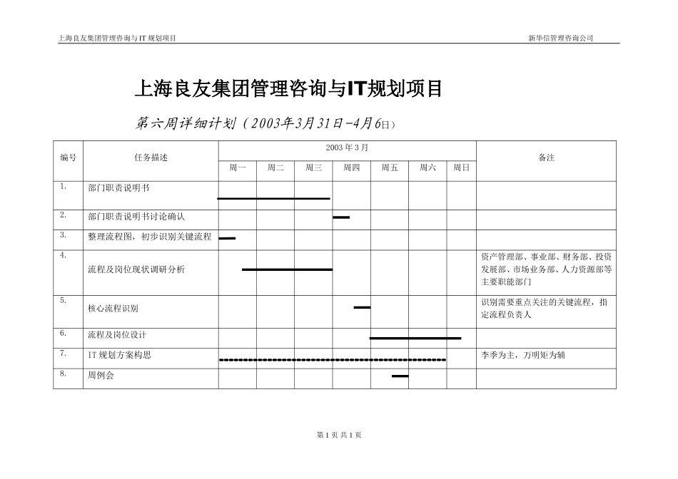 周计划-0331(内部）.doc_第1页