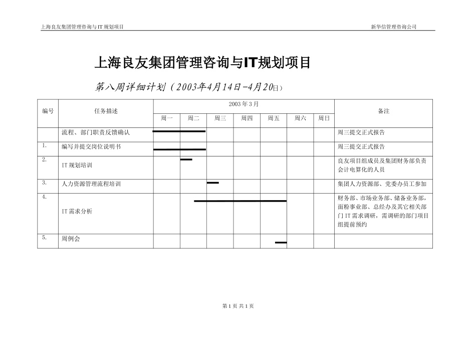 周计划-0413(外部）.doc_第1页