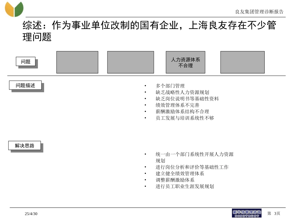 良友项目报告-HR-030313-罗.ppt_第3页