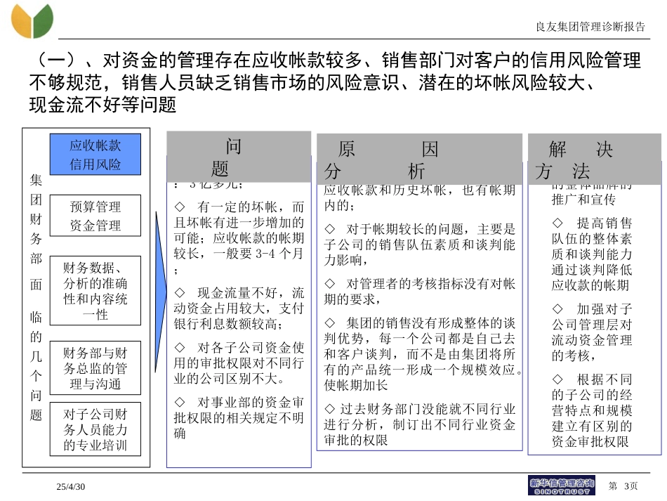 良友诊断报告-财务采购-030314-徐.ppt_第3页
