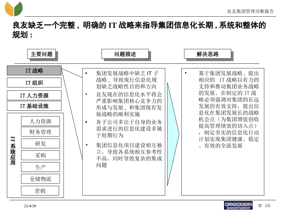 良友诊断报告-信息化.ppt_第3页
