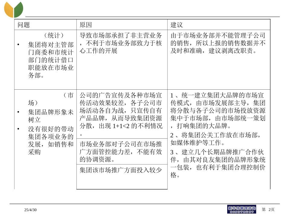 营销管理诊断报告.ppt_第2页