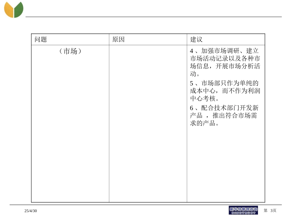 营销管理诊断报告.ppt_第3页