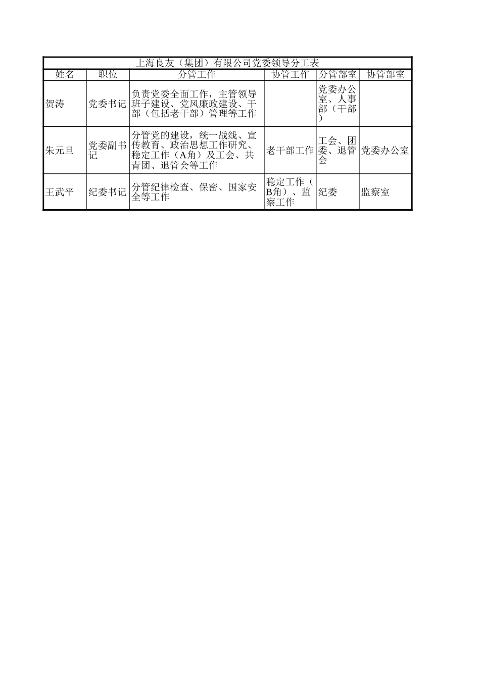 良友领导分工.xls_第1页