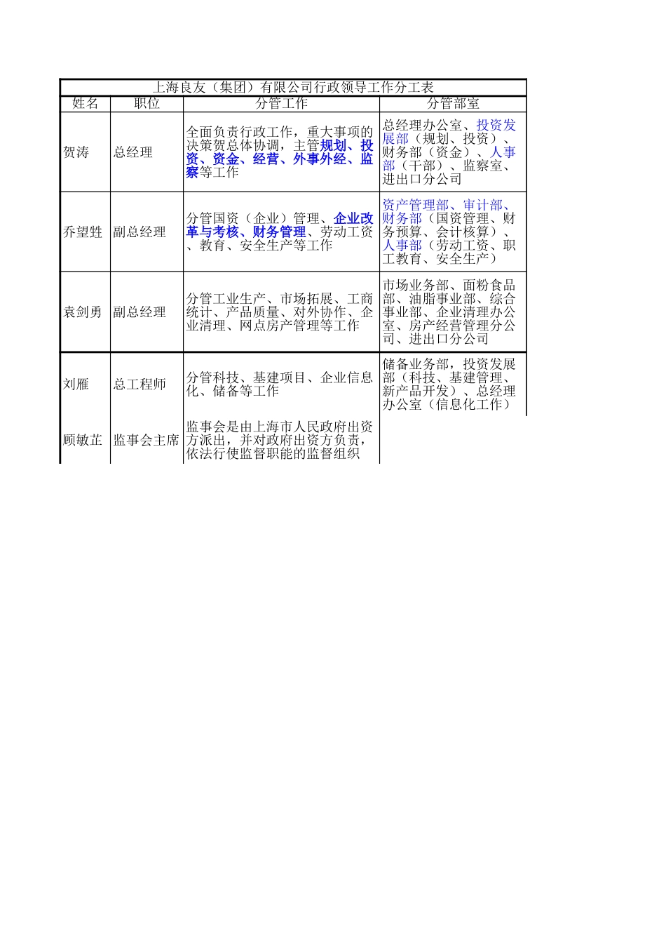 良友领导分工.xls_第2页