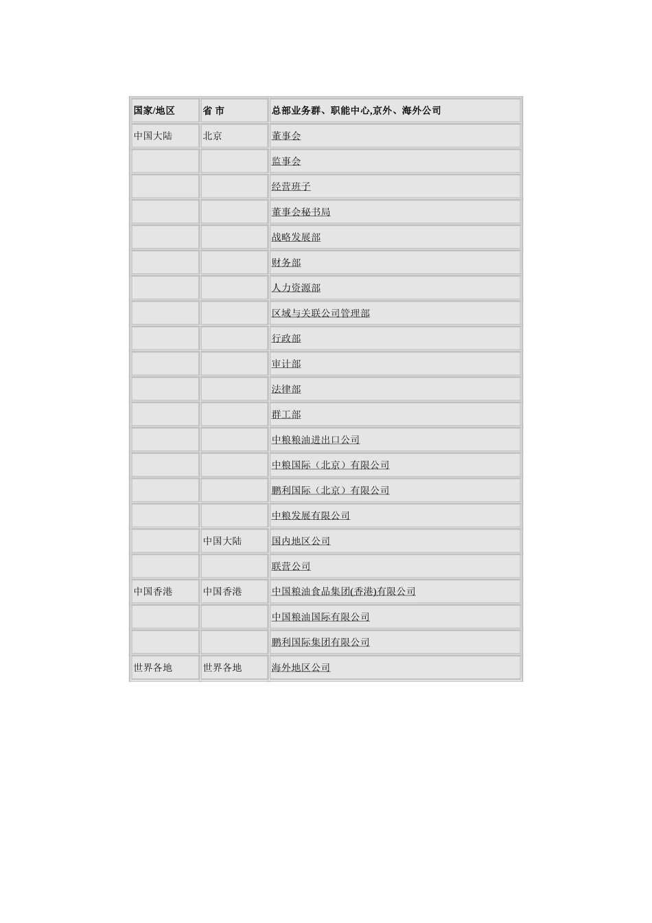 中粮机构.doc_第1页