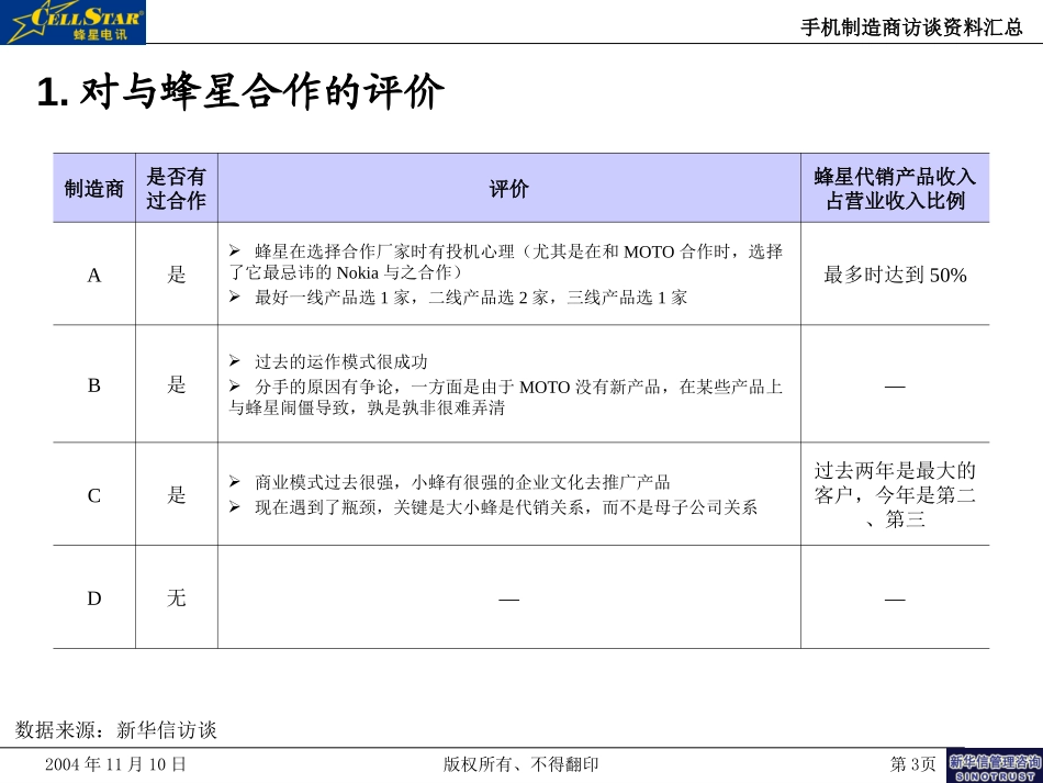 01－厂商访谈资料汇总.ppt_第3页