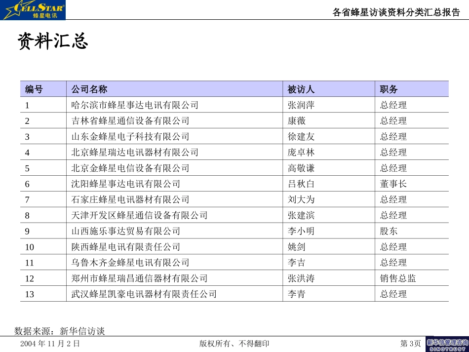 01－各省蜂星访谈资料汇总.ppt_第3页