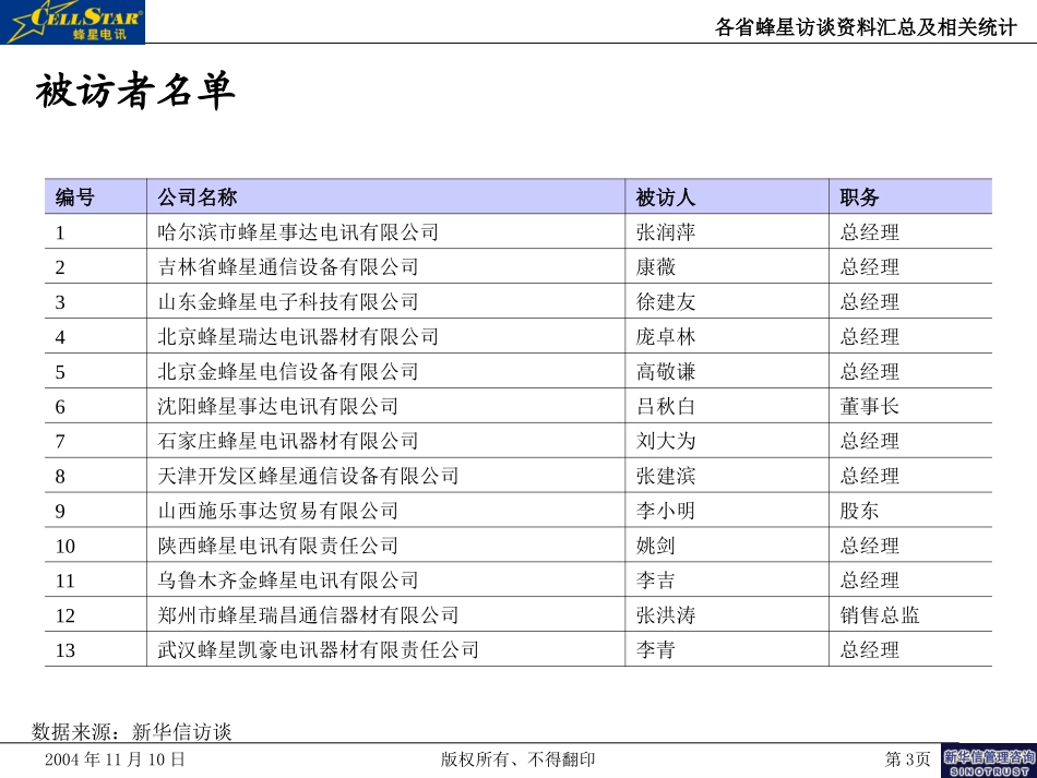 01－各省蜂星访谈资料汇总及统计.ppt_第3页
