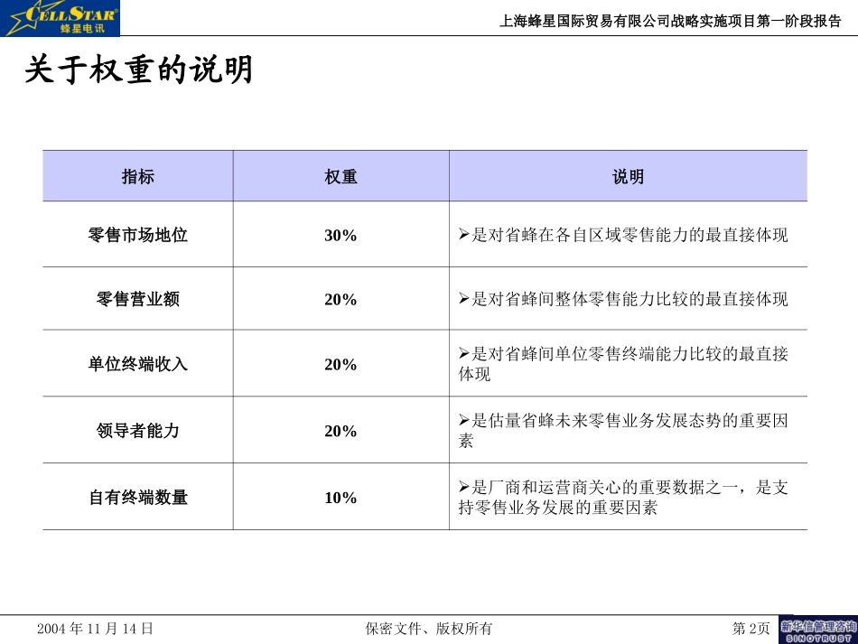 权重.ppt_第2页
