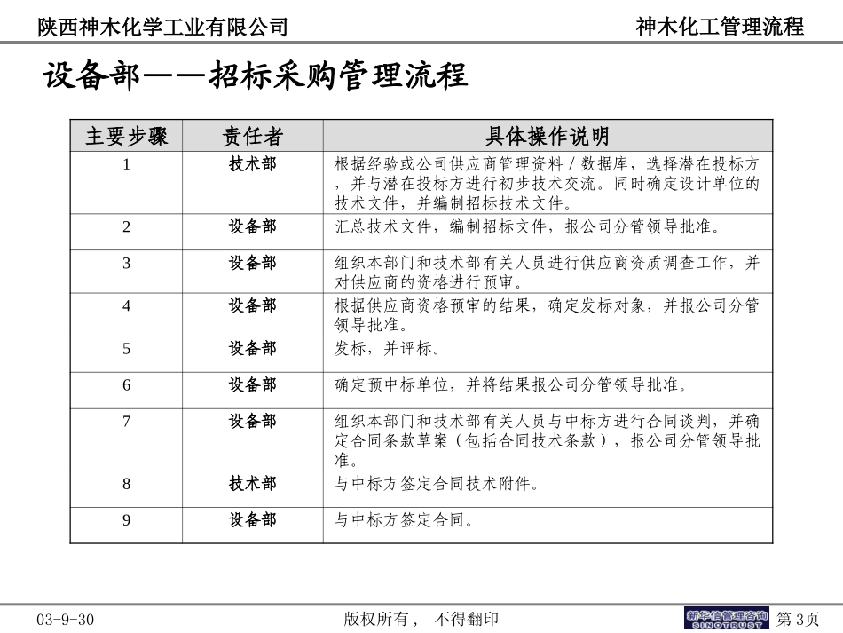 神木化工管理流程.ppt_第3页