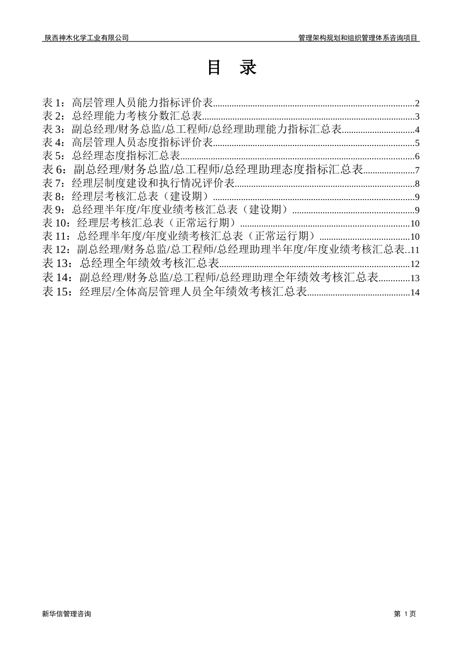 神木化工高管绩效考核打分表.doc_第2页