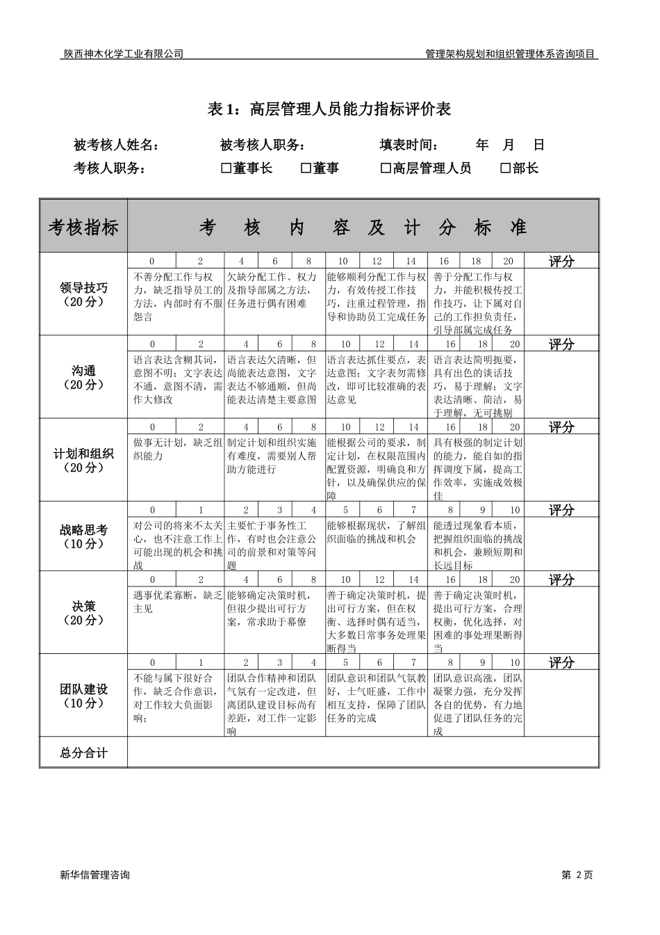 神木化工高管绩效考核打分表.doc_第3页