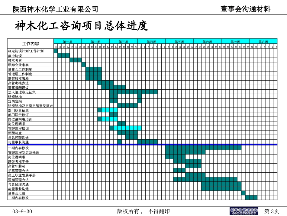 神木化工董事会汇报材料.ppt_第3页