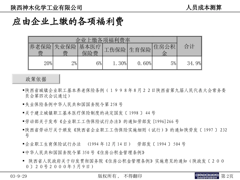 神木化工人员成本测算.ppt_第2页