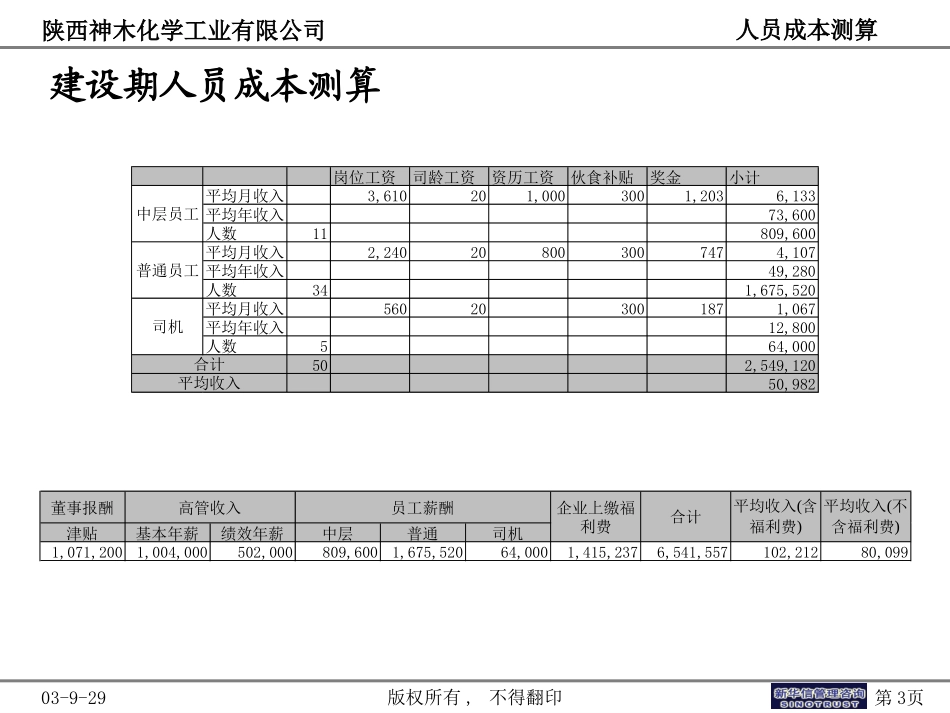 神木化工人员成本测算.ppt_第3页