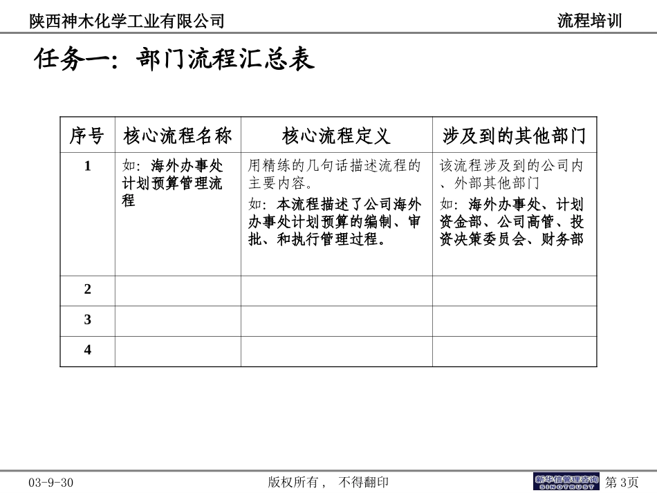 神木化工流程培训.ppt_第3页