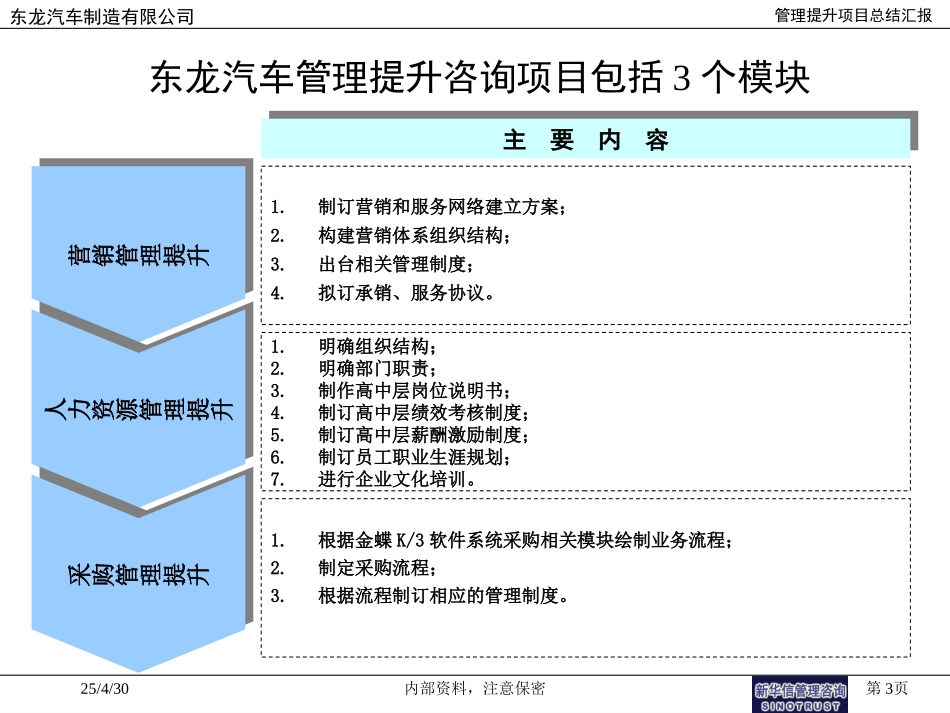 东龙公司管理提升项目总结汇报v31.ppt_第3页