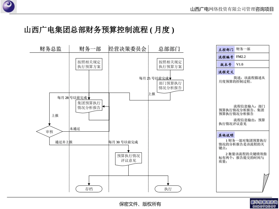 预算管理流程（修订稿）0316.ppt_第3页