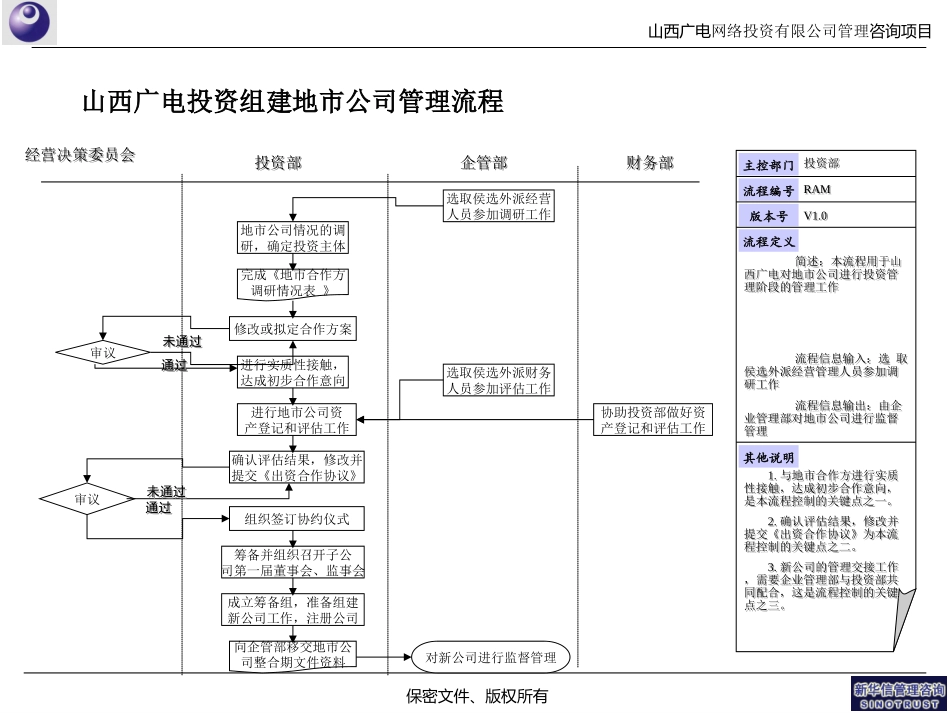 地市公司投资管理及外派人员管理流程0325.ppt_第2页