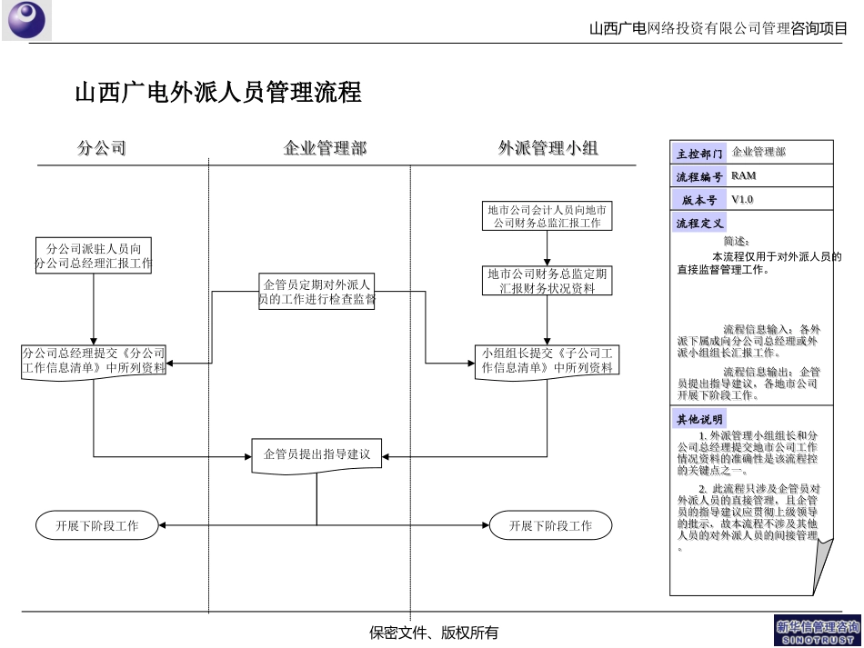 地市公司投资管理及外派人员管理流程0325.ppt_第3页