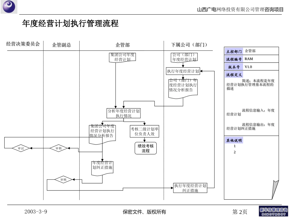 年度经营计划流程030316.ppt_第2页