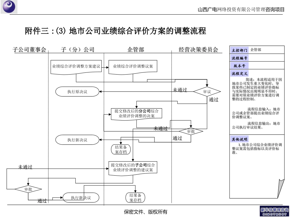 地市公司综合业绩评价方案编制及执行流程0316.ppt_第3页