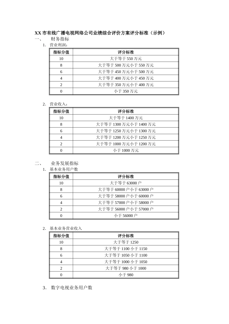 附件二：山西广电地市公司业绩综合评价方案（示例）.doc_第2页