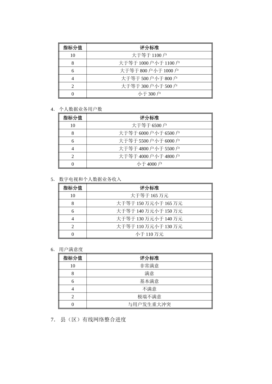 附件二：山西广电地市公司业绩综合评价方案（示例）.doc_第3页