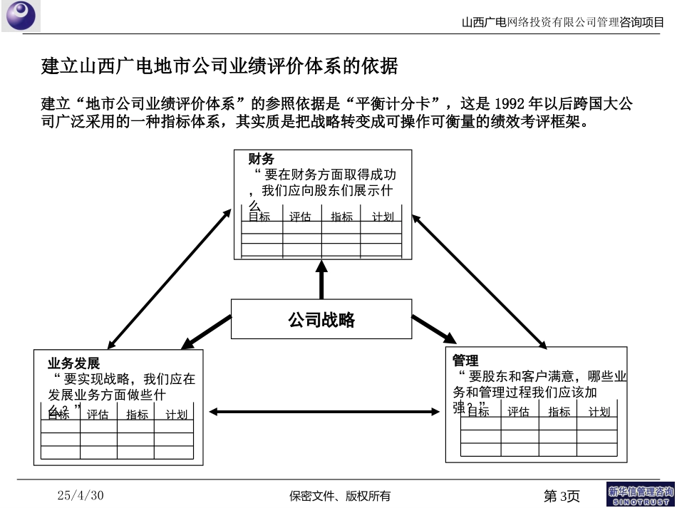 业绩评价指标体系0310.ppt_第3页
