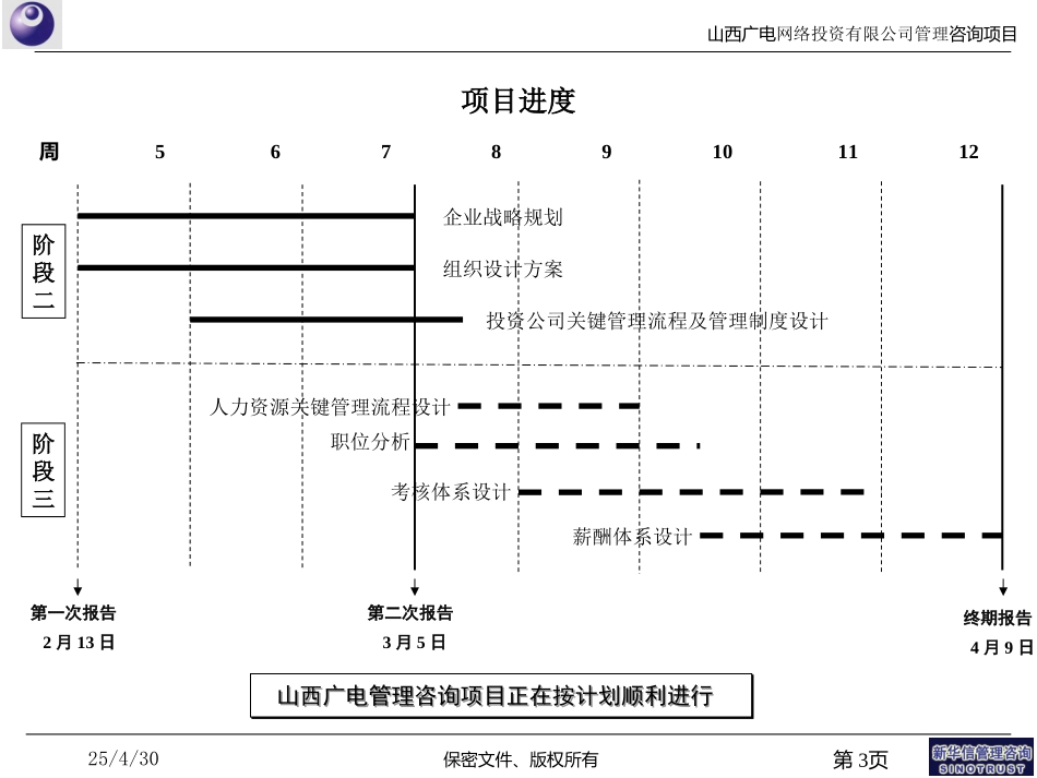 战略规划0405.ppt_第3页
