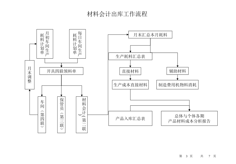 财务工作流程.ppt_第3页