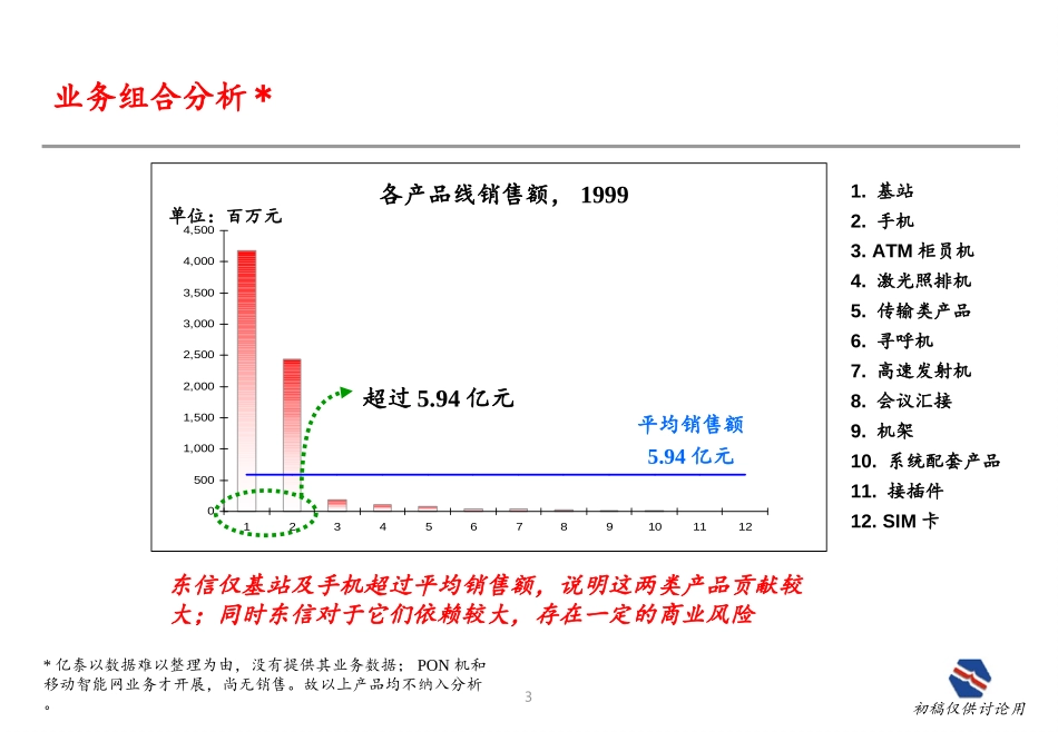 春龙 Report v9-2.ppt_第3页