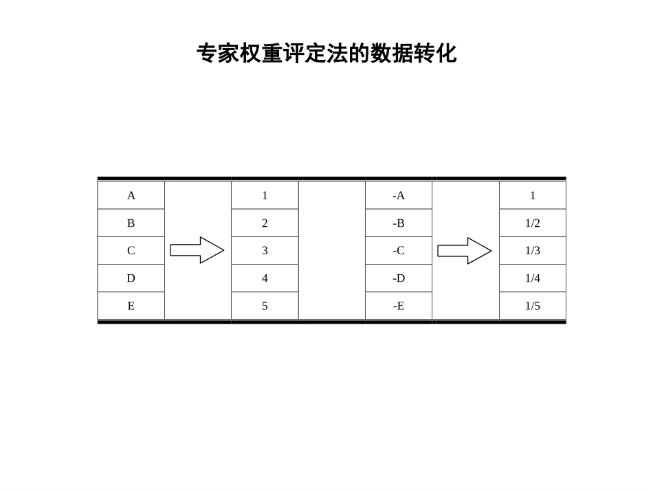 DRSDHR.ppt_第3页