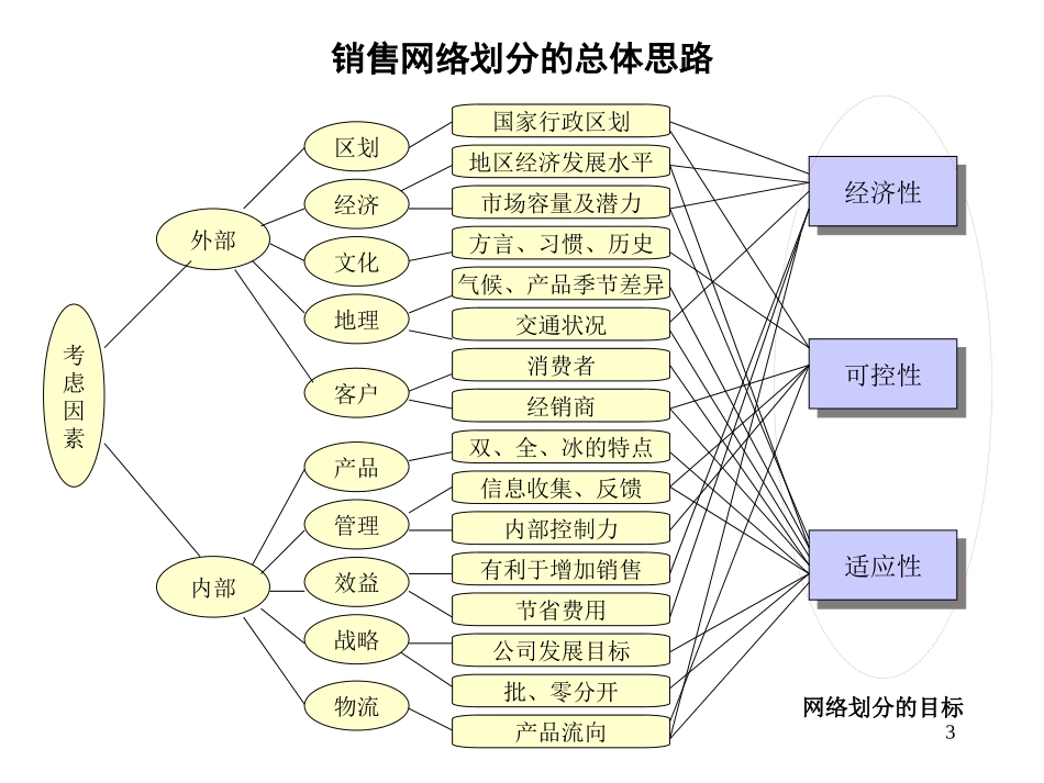methodology.ppt_第3页