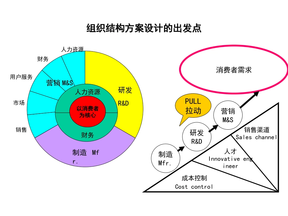 RSD Restructure Plan991116.ppt_第2页
