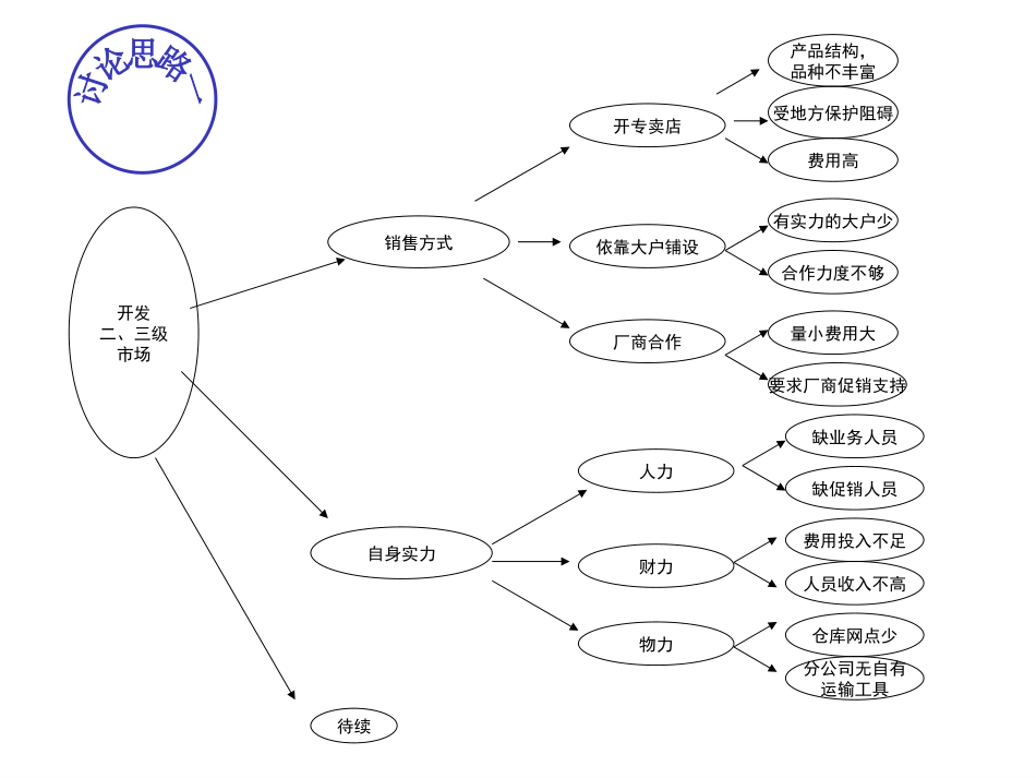 大与小案例.ppt_第1页
