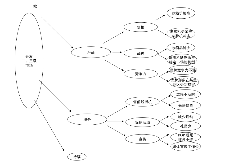 大与小案例.ppt_第2页