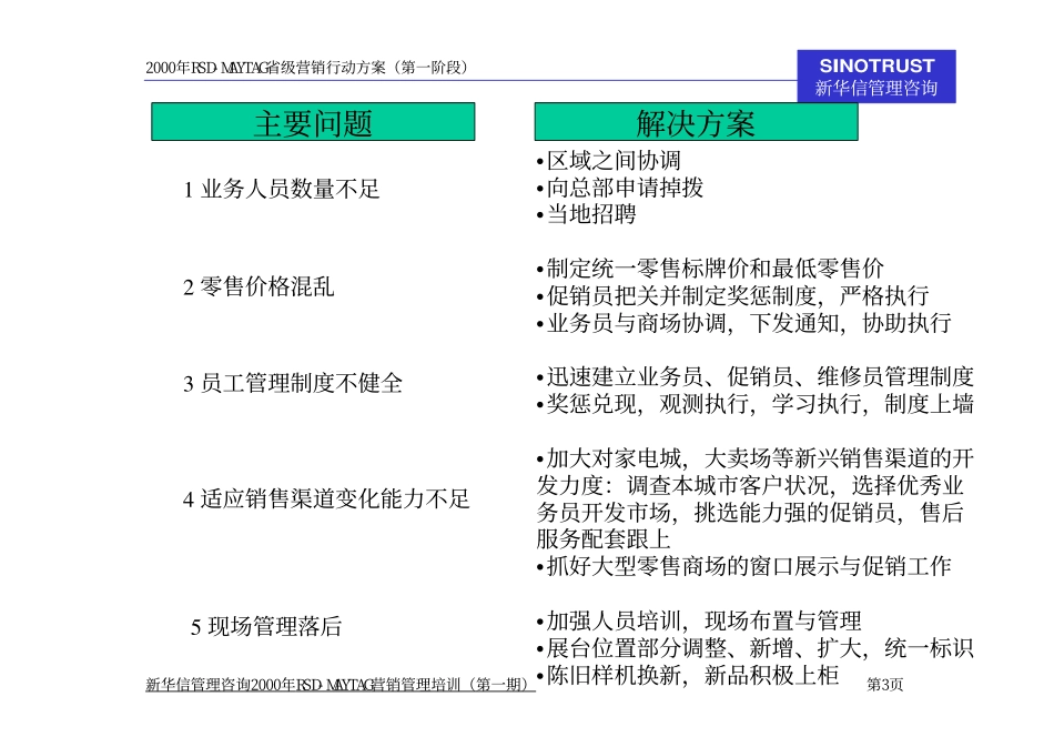 华东区域上海分公司第一阶段营销行动方案汇报.pdf_第3页