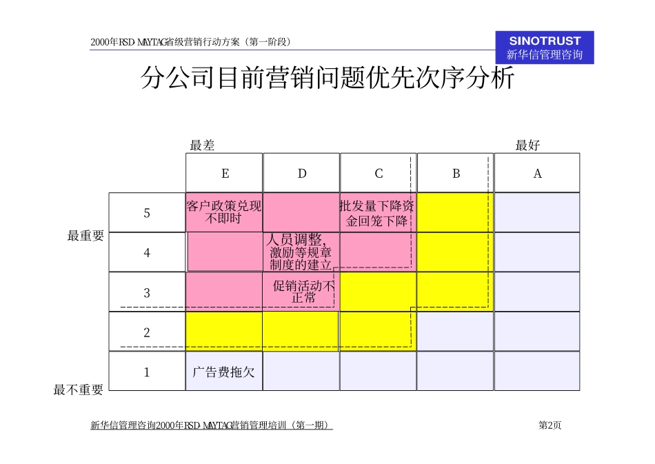 华南地区.pdf_第2页