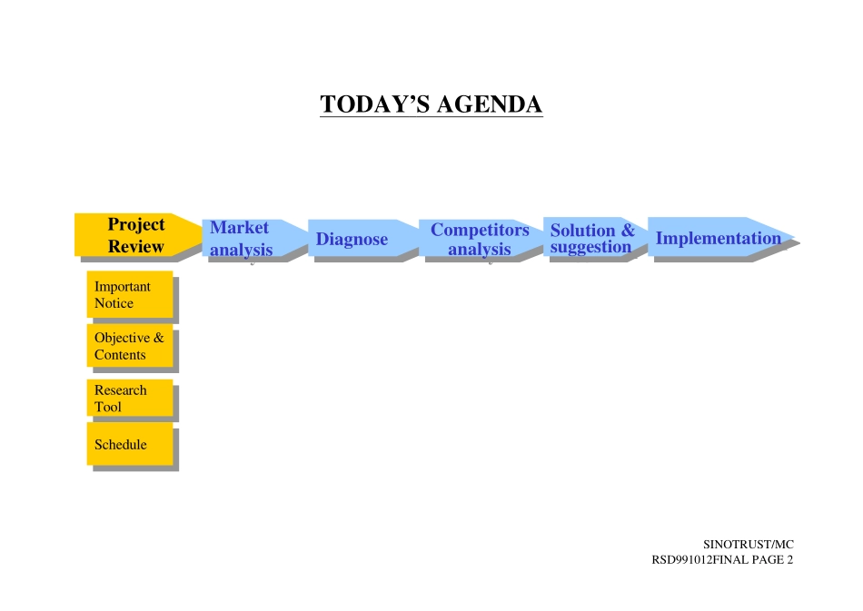 THEFINAL PRESENTATION TO BOARD MEMBERS OF RONG SHI DA ON MARK.pdf_第2页